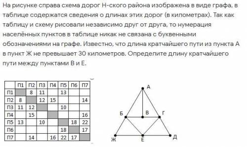 решить задание по информатике