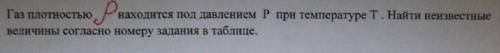 Газ М кг/моль : АммиакР кг/м^3 - ?р,ПА - 10^4Т,К - 400​