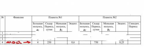 Задание по Астрономии по теме «Законы движения планет» По данным таблицы №1 рассчитать недостающие п