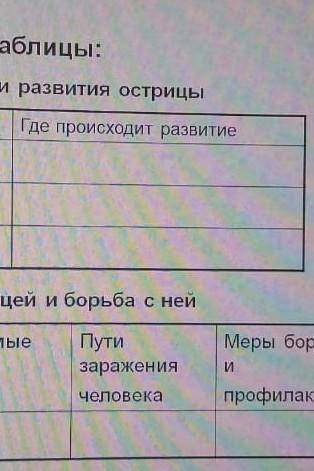 Заполните таблицу стадии развития острицы​
