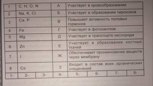 На основе приведенных данных Укажите правильное сочетание химических элементов и их свойств