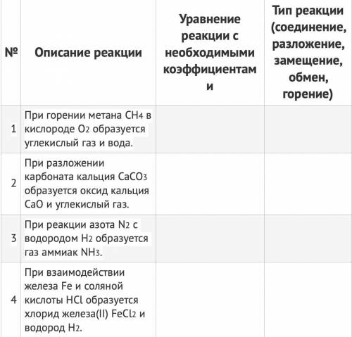 по химии! за 4 задания решение напечатайте на сайте, не используйте бумагу. 1 - Вычислите число атом