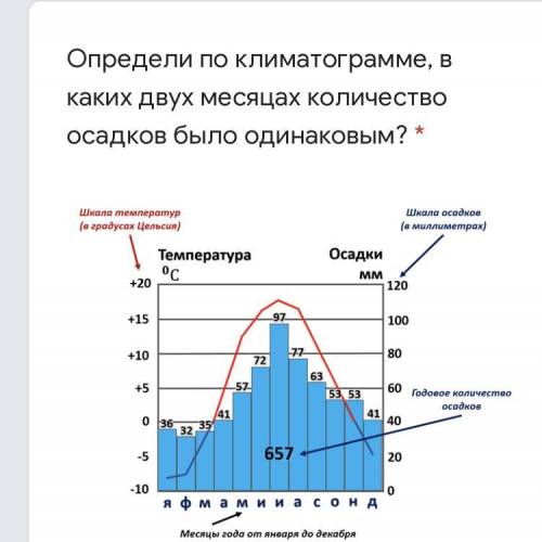 Определи по климатограмме, какая температура воздуха была в декабре? * Подпись отсутствует