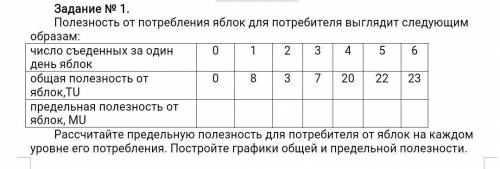 Рассчитайте предельную полезность для потребителя от яблок на каждом уровне его потребления, использ