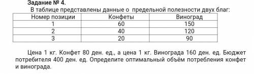 Определите оптимальный объем потребления конфет и винограда по таблице