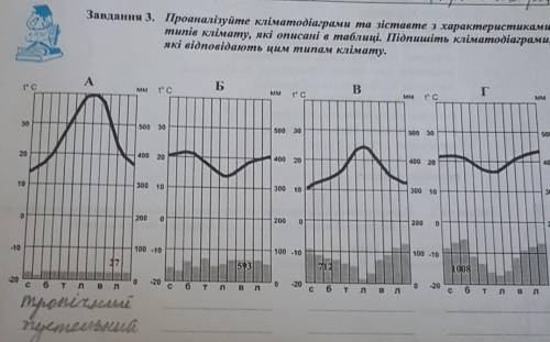 очень ставлю 5 звезд и сердечко не могу разобраться ​