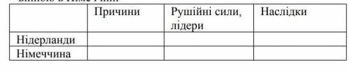 Порівняйте революцію в Нідерландах з Великою селянськоювійною в Німеччині​