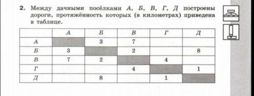 Задание:Построить дерево позволяющее изобразить все пути между пунктами А и Д ​