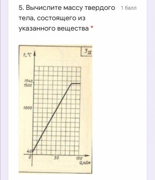 5. Вычислите массу твердого тела, состоящего из указанного вещества *