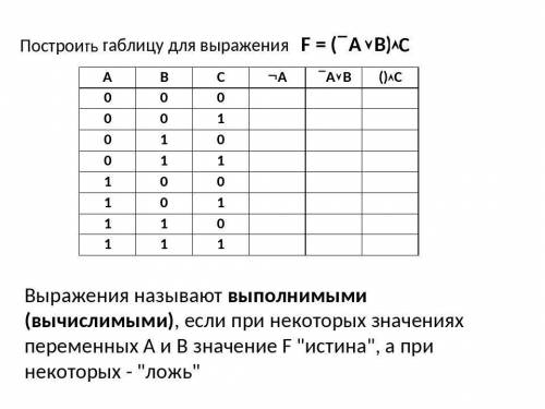 Построить таблицу для выражения F = ( AvB)