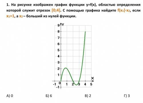 На рисунке изображён график функции у=f(x) областью определения которой служит отрезок [0;4] с графи