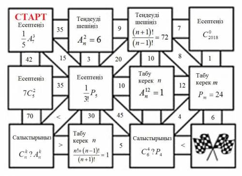 Определите, являются ли следующие примеры случайными величинами, и если они случайными величинами, о