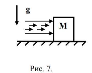 На брусок массы М направлена струя жидкости сечения S, с плотностью ρ и скоростью V. Найти установив
