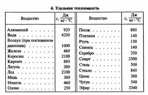 Какое количество теплоты потребуется для того, чтобы изо льда массой 5 кг, взятого при температуре (