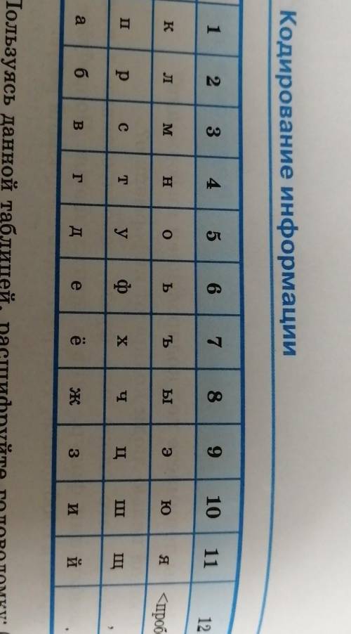 Це оцъыз рсеюш жецш, 9. Каждой букве алфавита поставлена в соответствие пара чиселпервое числономер