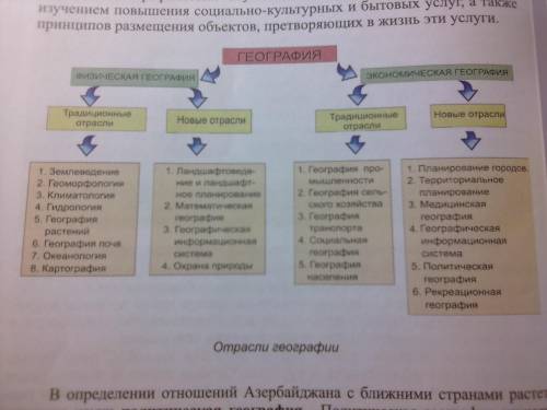 Используя схему ,данную в параграфе,сравните традиционные и новые области в географии и напишите сво