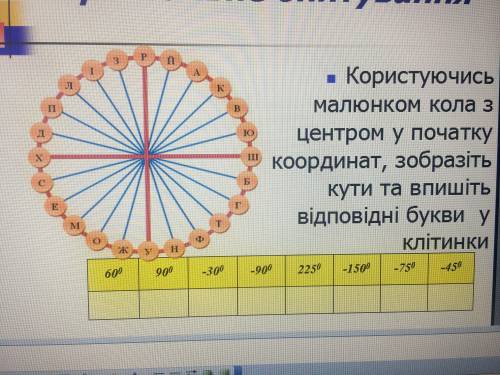 определить буквы по градусам очень надо!