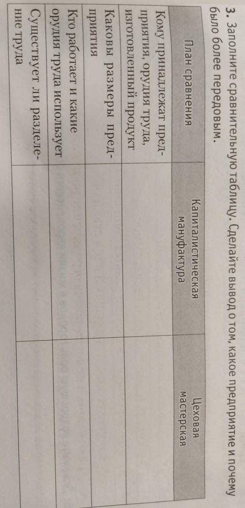 Заполните сравнительную таблицу. Сделайте вывод о том, какое предприятие и почему было передовым.​
