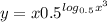 y = x {0.5}^{ log_{0.5} {x}^{3} }