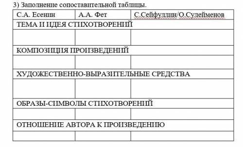 Не понимаю как делать это задание, можете хотя бы дать пример или объяснить​