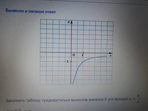 X=0,3. y=? X=0,5. y=? X=3/4. y=? X=1,5. y=? X=2, y=? X=2 1/3, y=9/7 X=3 3/4. y=? X=4,5. y=m