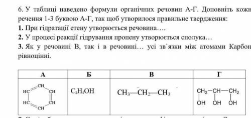 Хімія)10 клас; Тема : Арени.Бензен​