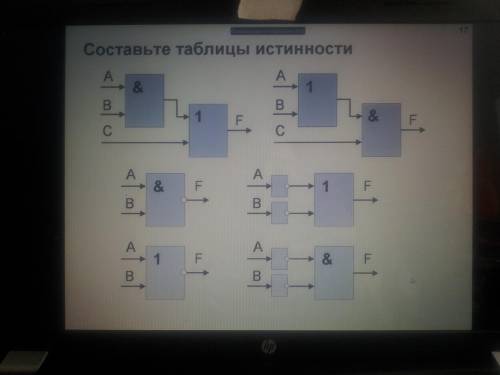 с таблицей по информатике