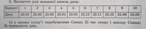 Визначте для вказаної нижче дати: (на фото) 1) у якому сузір'ї перебуватиме сонце; 2) час сходу і за