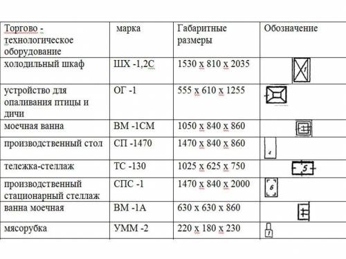 нужно до завтра сдать нужно начертить в масштабе 1:50.Размеры даны