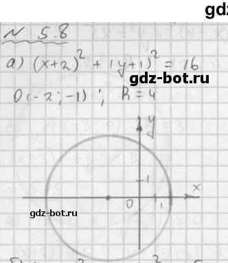 Можете подсказать, как именно построили этот график, радиус понятно, сходится но почему именно в тех