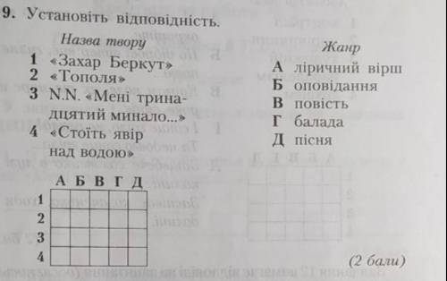 Установіть відповідністьназва твору жанр​