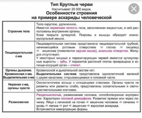 Составить таблицу разнообразие круглых червей ​