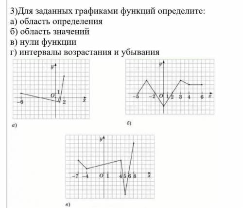 3)Для заданных графиками функций определите: а) область определенияб) область значенийв) нули функци