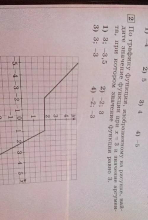 По графику функции изображенному на рисунке Найдите значение функции при x = 3 и значение аргумента
