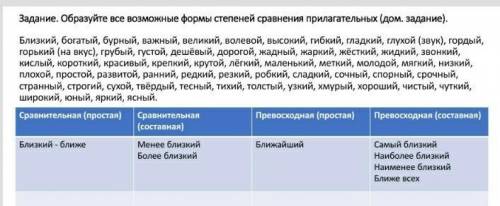 Обращайте все возможные степени прилагательных сделайте