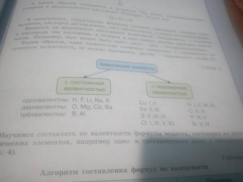 Схема №3.Задание 1-составить формулы оксидов для элементов с постоянной валентностью.Задание№2-соста