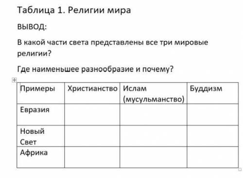 решить таблицу по географии