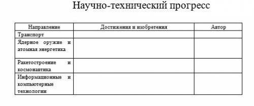 Научно-технический прогресс XIX - последней трети XX вв