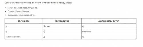 это Сопоставьте исторические личности, страны и титулы между собой.Вот фото