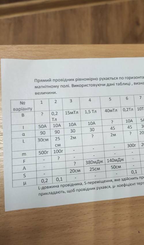 Прямий провідник рівномірно рухається по горизонтальній поверхні в магнітному полі використовуючи да