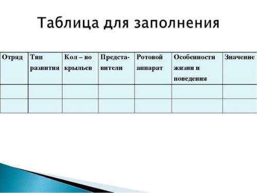 Заполните отряды насекомых всего 7 строчек таракановые и т.д