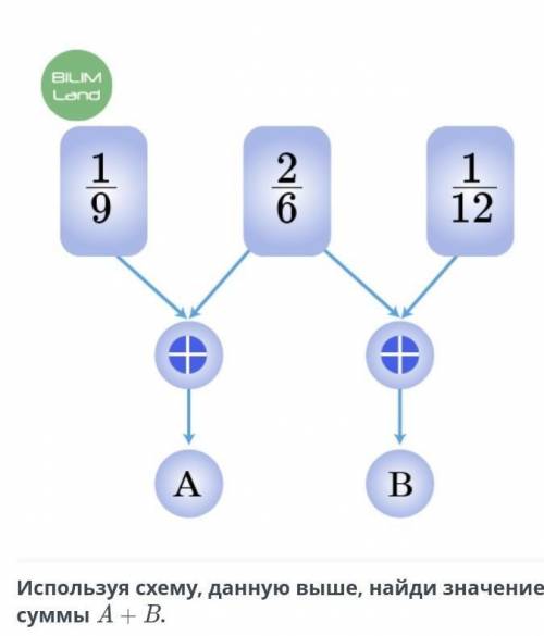 Используя схему, данную выше, найди значение суммы A + B