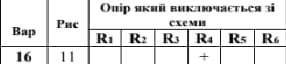 Визначити еквівалентний опір схеми при виключенні одного із резисторів зі схеми (опір який виключаєт