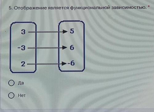 Отображение является функциональной зависимостью.​