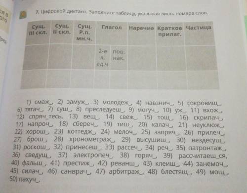 русский 7 упр 5 мин 10 мин осталось​