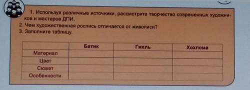 1. Используя различные источники, рассмотрите творчество современных художни- ков и мастеров ДПИ.2.