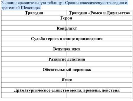 Заполни сравнительную таблицу . Сравни классическую трагедию с трагедией Шекспира.