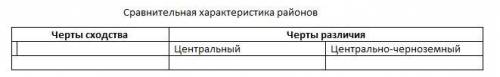 нужно сравнить 2 центральных района. найти сходства и различия. центральный район и центрально-черно