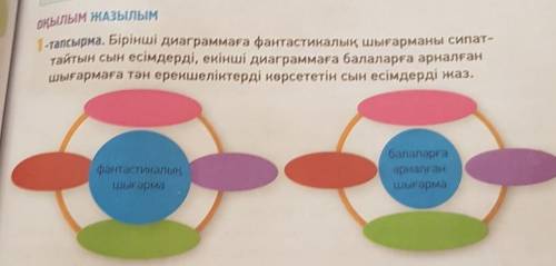 1 - тапсырма . Бірінші диаграммаға фантастикалық шығарманы сипат сайтын сын есімдерді , екінші диагр