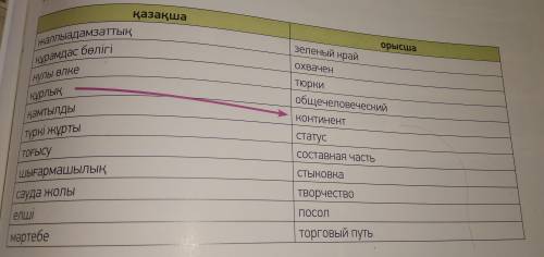 4 -тапсырма.85-бет. (Соотнеси слова с их переводом на русском языке)